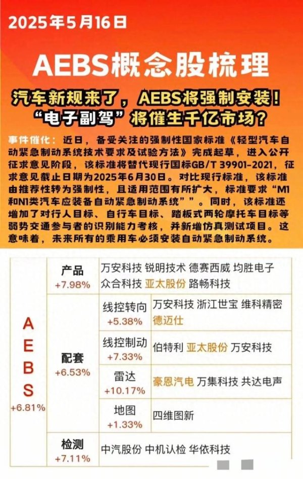 配资行情网 汽车新规引爆千亿市场! 四大核心赛道龙头股全梳理(附名单)
