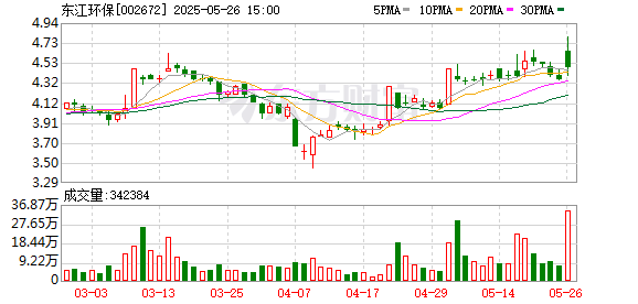 股市配资官网网址 东江环保：第八届监事会第六次会议决议公告