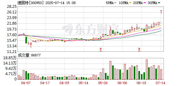 可靠配资开户最新 300950，重大资产重组预案出炉，明日复牌