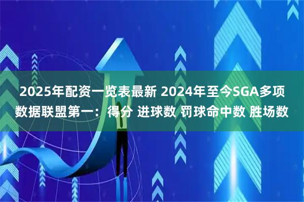 2025年配资一览表最新 2024年至今SGA多项数据联盟第一：得分 进球数 罚球命中数 胜场数